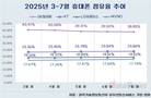 통신 보안 리스크, 시장 판도 바꾼다