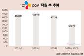 부채비율 622% 치솟은 CJ CGV, 몸집 축소하며 생존 모색