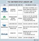 사회와 나눈 성장…SW기업의 꾸준한 기부 20년