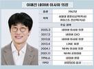 “지분보다 비전”…이해진식 네이버 거버넌스 향방 주목