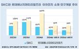 SKC-롯데에너지머티리얼즈, 적자에 R&D 속도조절