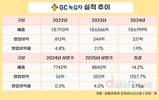 녹십자, 혈액제제 수출 급성장…미국 제약 관세 리스크 여전