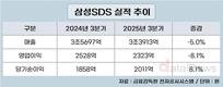 삼성SDS, 3분기 클라우드 매출 6746억…5.9% 증가