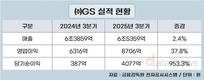 ㈜GS, 정제마진 개선에 3분기 영업이익 급증