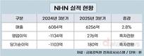 NHN, 게임·결제·클라우드 성장에 3분기 흑자전환 성공