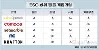 카카오게임즈, 게임업계 ESG 최상단