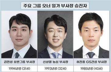 사장단 입성…경영 전면 나서는 재계 오너 3, 4세