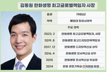 한화생명, 해외법인 순이익 상승…김동원 사장 경영능력 통했다