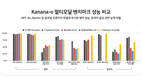 카카오, 고도화된 멀티모달 언어모델 2종 성능 공개