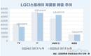 LG디스플레이, 제품별 온도차…모바일·OLED가 성장 축