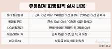 소비 회복 더딘 틈새, 유통 대기업 희망퇴직 줄이어