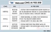 웹케시 “올해 주력 제품 AI화 완료”…금융 AI 에이전트 선도