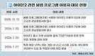 ‘아이온2’를 지켜라…형사 고소에 하루 7만 명 계정 정지까지