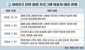 ‘아이온2’를 지켜라…형사 고소에 하루 7만 명 계정 정지까지