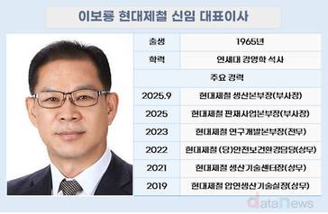 현대제철 새 수장 이보룡…저수익 정리·고부가 확대 병행
