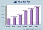 LS, 멈춤없는 성장…5년 새 매출 3배↑, 영업이익 2.5배↑