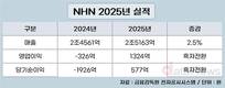 NHN, 지난해 역대 최대 매출·영업이익 달성