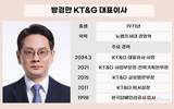 방경만의 현지전략…KT&G, 글로벌 재편 성과 본격화