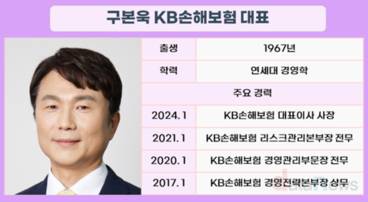 구본욱 대표 체제 KB손보, CSM 9조 넘겼다