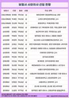 보험사 사외이사 출신 보니…관료가 주류