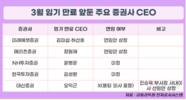 증권사 CEO, 호실적 업고 속속 연임