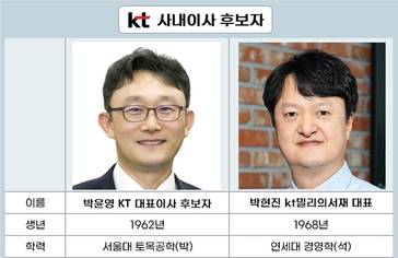 통신3사 사내이사 6명 중 4명이 새 얼굴