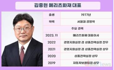 연임 성공한 김중현 메리츠화재 대표, 1위 도약 도전