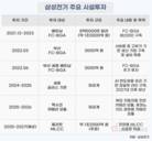 삼성전기, 설비투자 1조 재돌파…AI·전장 대응 투자 확대