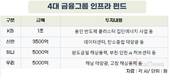 4대 금융, AI데이터센터·신재생에너지 ‘2.35조 펀드’로 진검승부