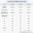 LG전자, R&D 투자 가속…로봇·webOS·공조에 힘