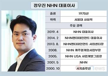 ‘재신임’ 정우진 NHN 대표, 성장·수익성 강화 속도전
