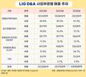 ‘정밀타격’ 강자 LIG넥스원, 항공우주 품고 ‘LIG D&A’로 변신