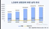 LG화학 생명과학, 수익성 회복세…항암 신약 승부수