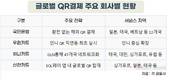 국내 금융권, 해외 QR결제 주도권 경쟁 치열