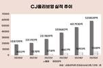 CJ올리브영, 실적급증에 그룹 중심축 부상