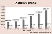 CJ올리브영, 실적급증에 그룹 중심축 부상