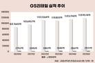 GS리테일, 본업 성과 냈지만 투자 부담 지속