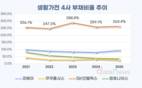 생활가전 재무 온도차…쿠쿠홈시스 부채비율 최저 24.8%