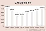 CJ푸드빌, ‘선택과 집중’ 효과…1조 클럽 복귀