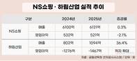 하림, 13년 만에 SSM 재도전…유통까지 품는다