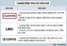 한글과컴퓨터는 왜 패션 브랜드와 손 잡았을까