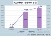 카페24, 쇼핑몰 거래액 성장에 이익 레버리지 폭발