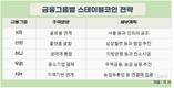 금융지주사, 원화 스테이블코인 패권전쟁중