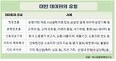 “통신비·공과금 등 ‘제때 낸 이력’ 얹어 대출받는다”