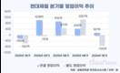 실적 주춤 현대제철, 판가 회복·수요 확대로 반등한다