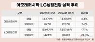 ‘탈중국’ 속도 차이…아모레·LG생건 실적 갈랐다