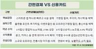 네이버페이-카카오페이, 1분기 폭풍 성장