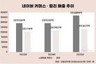 네이버·컬리 동맹 1년…지분·배송 잇는 협업 강화
