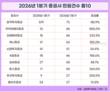 투자 열기 뜨거우니 증권사 민원도 늘었다…전산장애 비중↑
