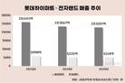 침체된 가전시장…롯데하이마트·전자랜드 체험형 승부수